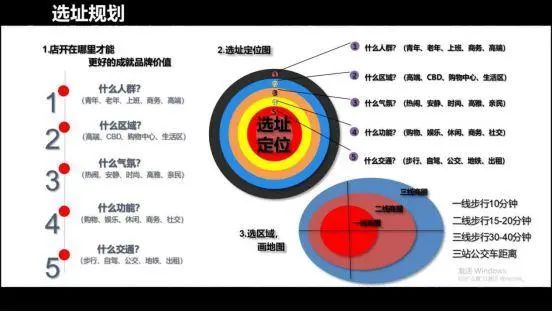 开一家轻医美机构需注意哪些问题？