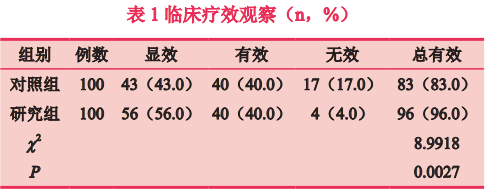 【美容外科】微交联透明质酸钠凝胶联合超分子水杨酸在面部年轻化应用的临床观察