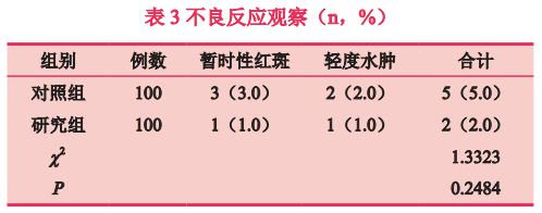 【美容外科】微交联透明质酸钠凝胶联合超分子水杨酸在面部年轻化应用的临床观察