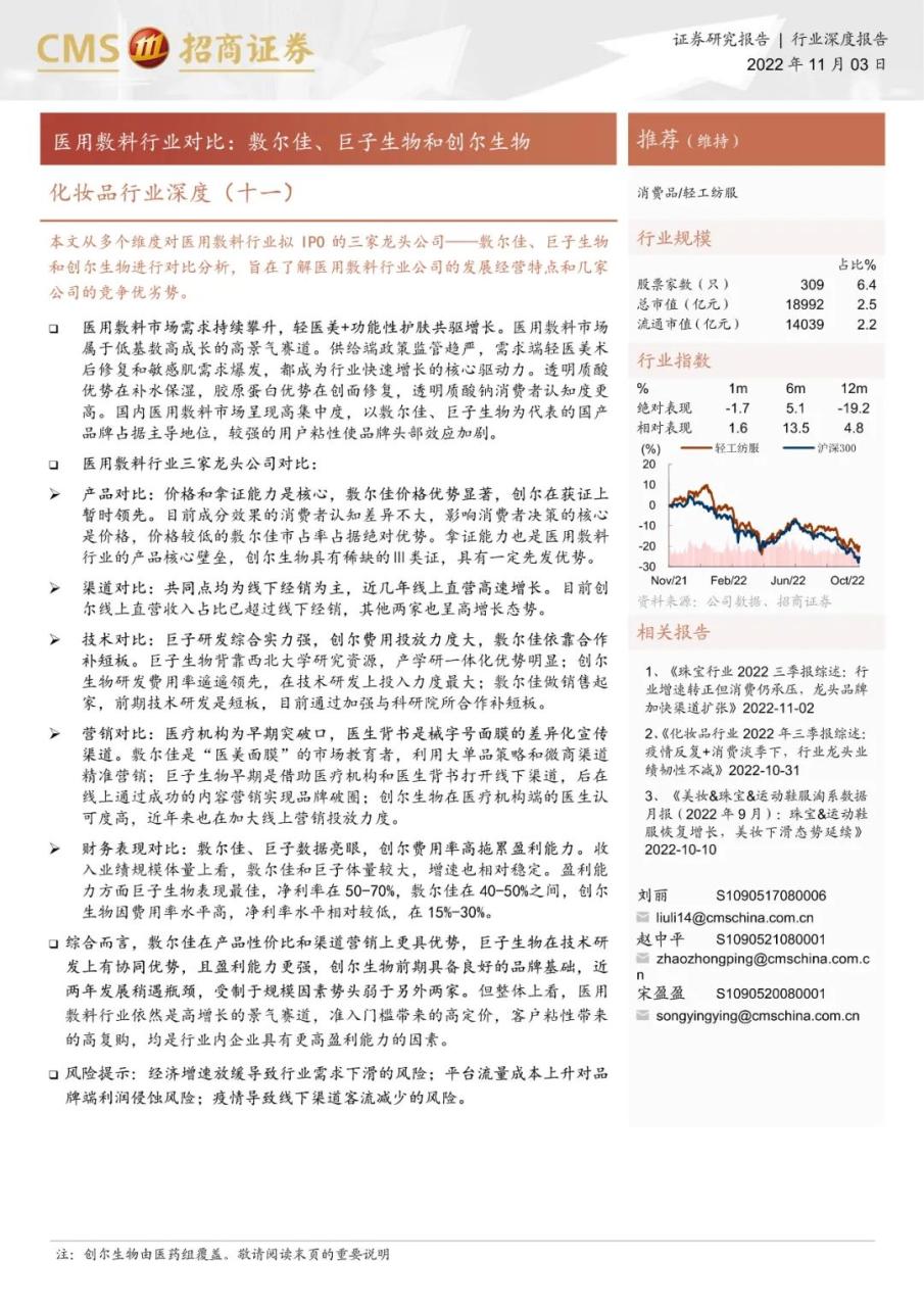 专题 | 医美报告：《医用敷料行业对比，敷尔佳、巨子生物和创尔生物》