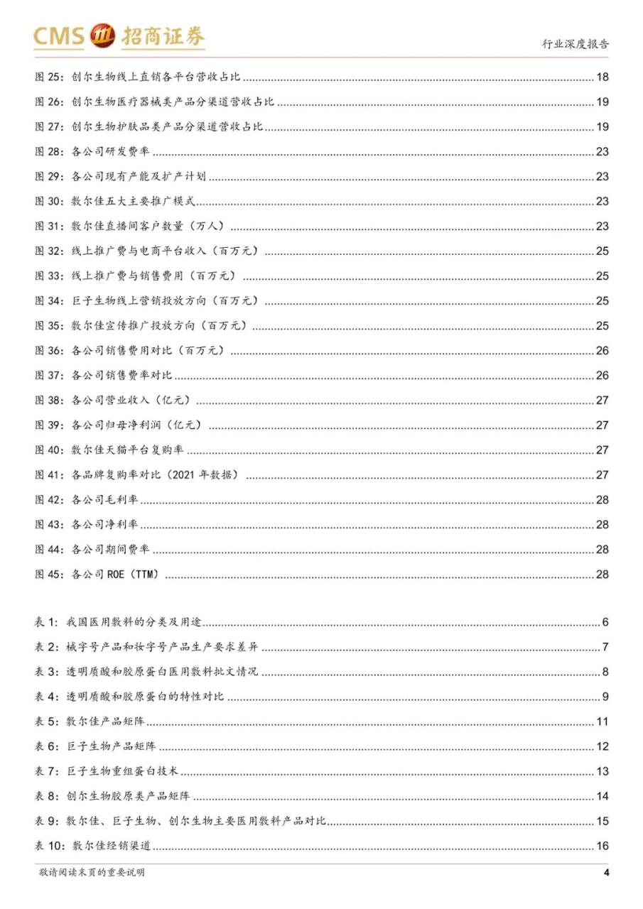 专题 | 医美报告：《医用敷料行业对比，敷尔佳、巨子生物和创尔生物》