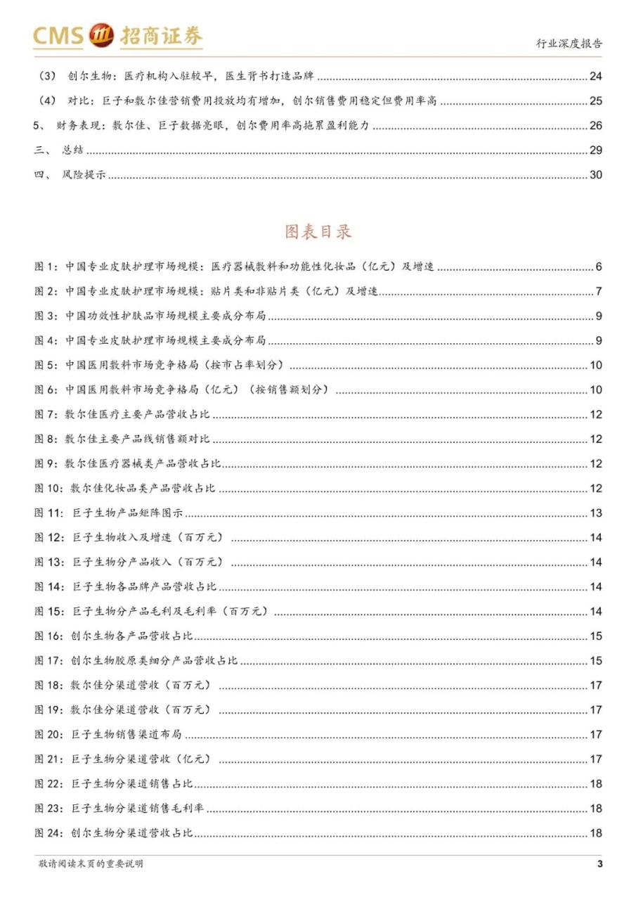 专题 | 医美报告：《医用敷料行业对比，敷尔佳、巨子生物和创尔生物》