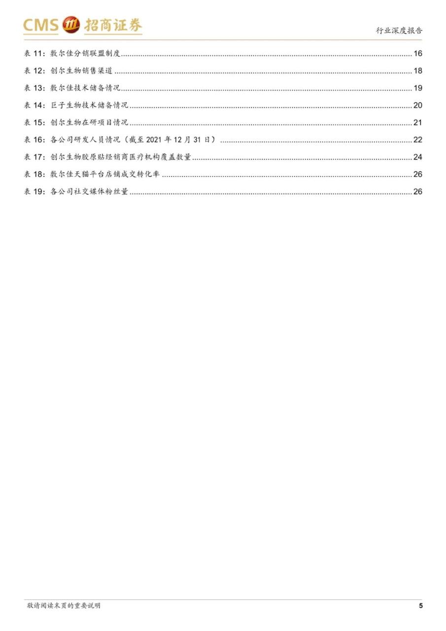 专题 | 医美报告：《医用敷料行业对比，敷尔佳、巨子生物和创尔生物》