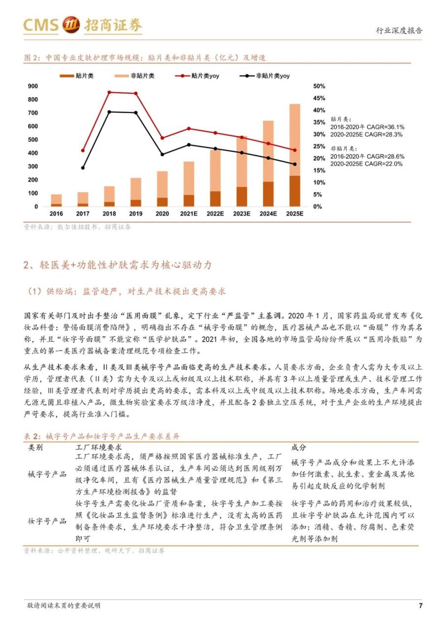 专题 | 医美报告：《医用敷料行业对比，敷尔佳、巨子生物和创尔生物》