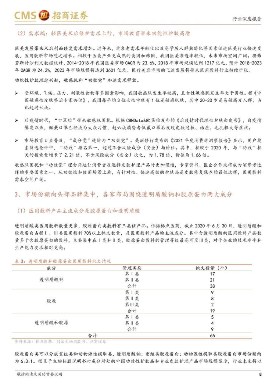 专题 | 医美报告：《医用敷料行业对比，敷尔佳、巨子生物和创尔生物》