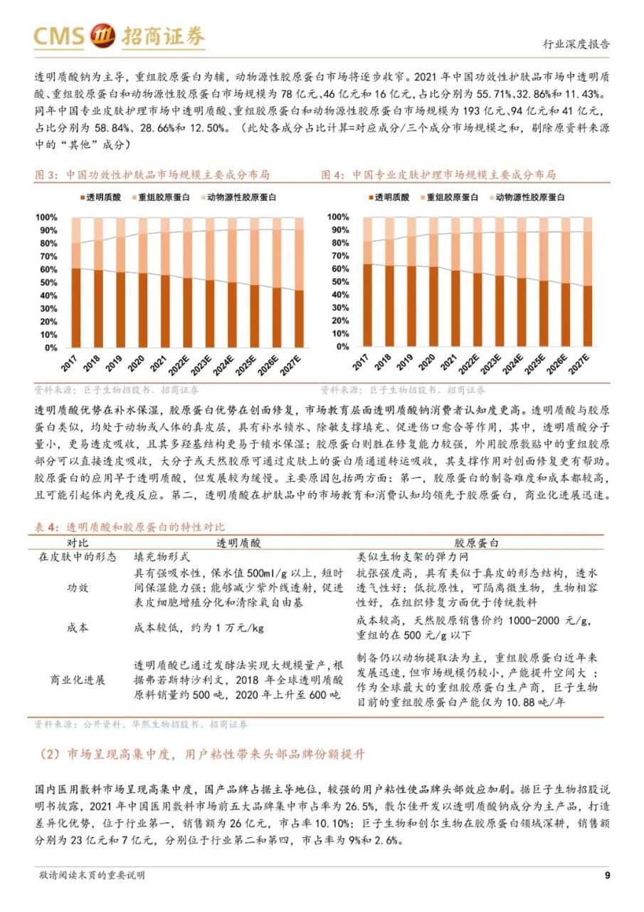 专题 | 医美报告：《医用敷料行业对比，敷尔佳、巨子生物和创尔生物》