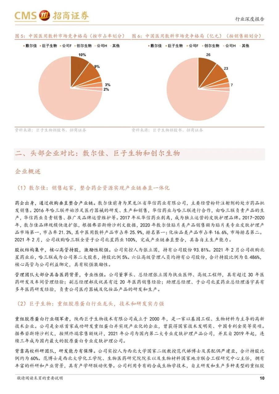 专题 | 医美报告：《医用敷料行业对比，敷尔佳、巨子生物和创尔生物》