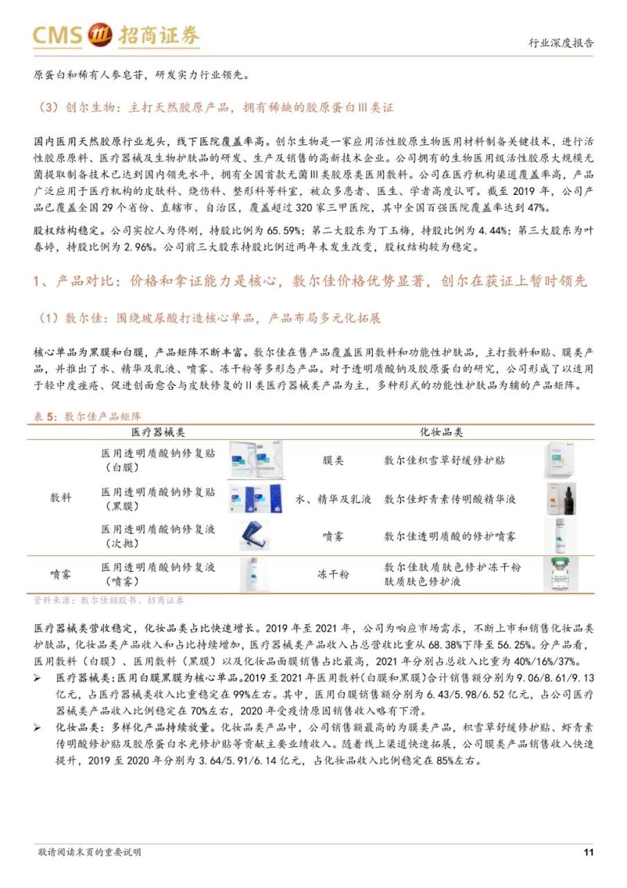 专题 | 医美报告：《医用敷料行业对比，敷尔佳、巨子生物和创尔生物》