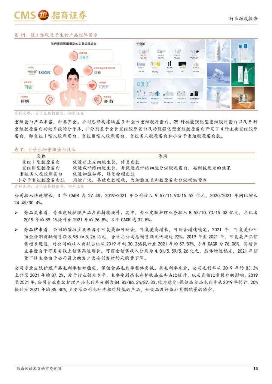 专题 | 医美报告：《医用敷料行业对比，敷尔佳、巨子生物和创尔生物》