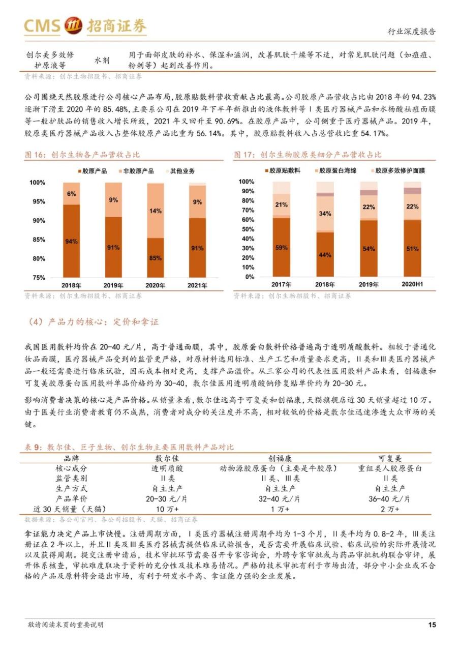 专题 | 医美报告：《医用敷料行业对比，敷尔佳、巨子生物和创尔生物》