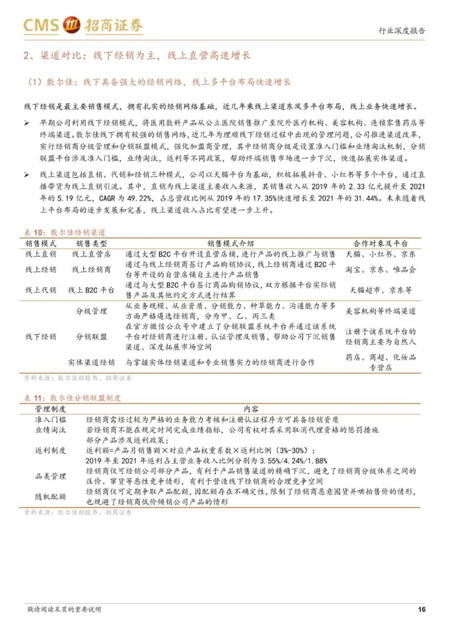 专题 | 医美报告：《医用敷料行业对比，敷尔佳、巨子生物和创尔生物》