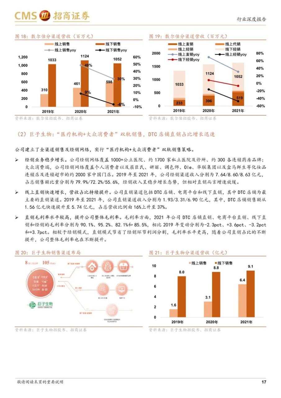 专题 | 医美报告：《医用敷料行业对比，敷尔佳、巨子生物和创尔生物》