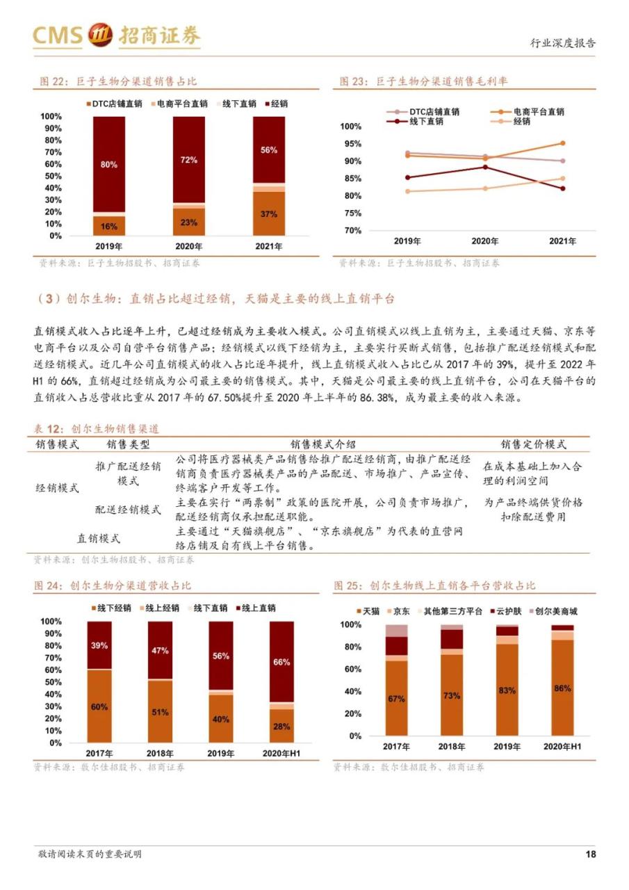 专题 | 医美报告：《医用敷料行业对比，敷尔佳、巨子生物和创尔生物》