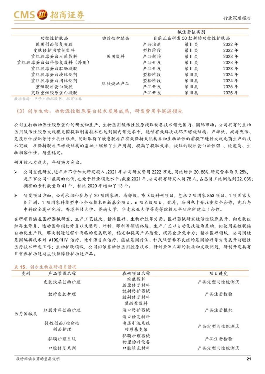 专题 | 医美报告：《医用敷料行业对比，敷尔佳、巨子生物和创尔生物》