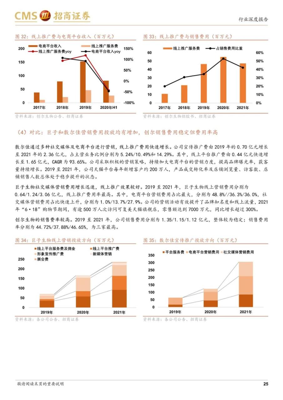 专题 | 医美报告：《医用敷料行业对比，敷尔佳、巨子生物和创尔生物》