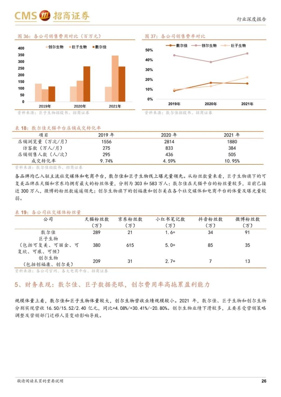 专题 | 医美报告：《医用敷料行业对比，敷尔佳、巨子生物和创尔生物》