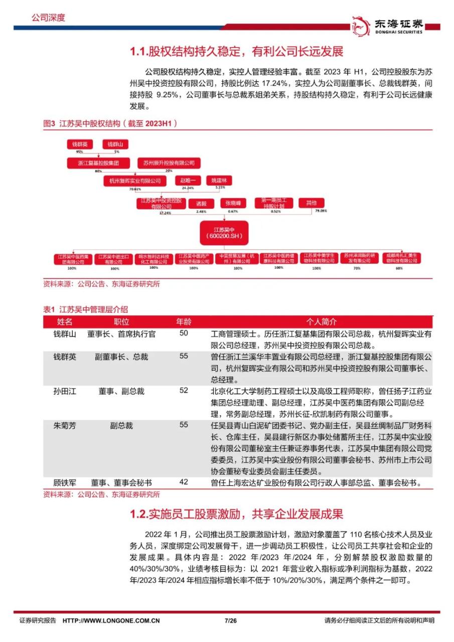 江苏吴中：医药枝繁叶茂，医美“展翅”腾飞