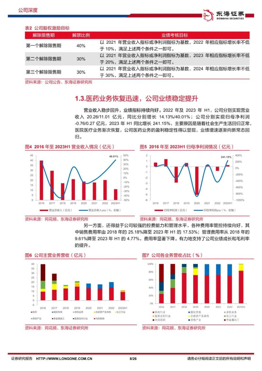 江苏吴中：医药枝繁叶茂，医美“展翅”腾飞