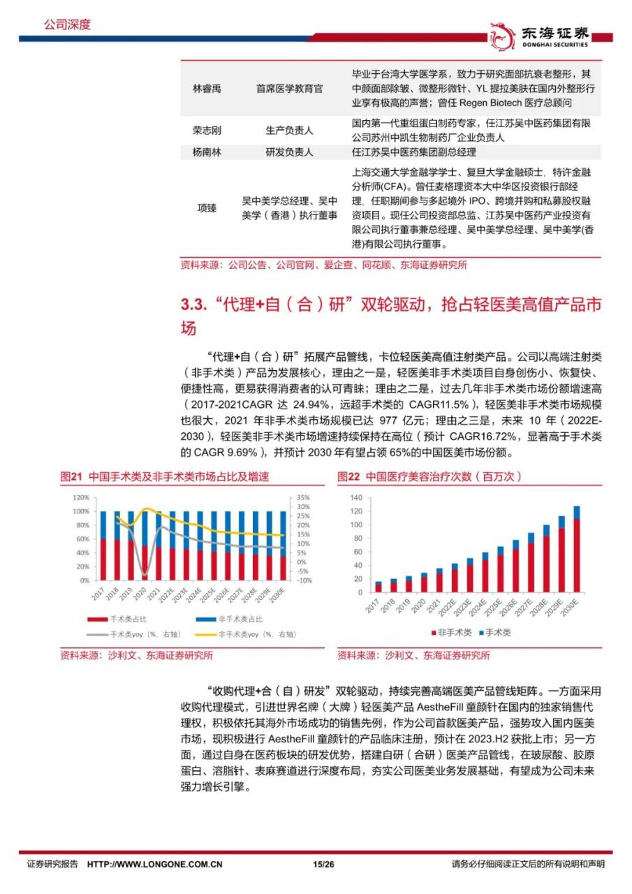 江苏吴中：医药枝繁叶茂，医美“展翅”腾飞