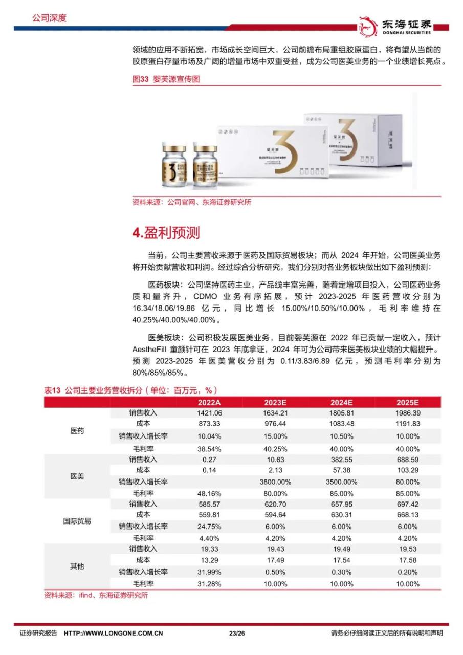 江苏吴中：医药枝繁叶茂，医美“展翅”腾飞