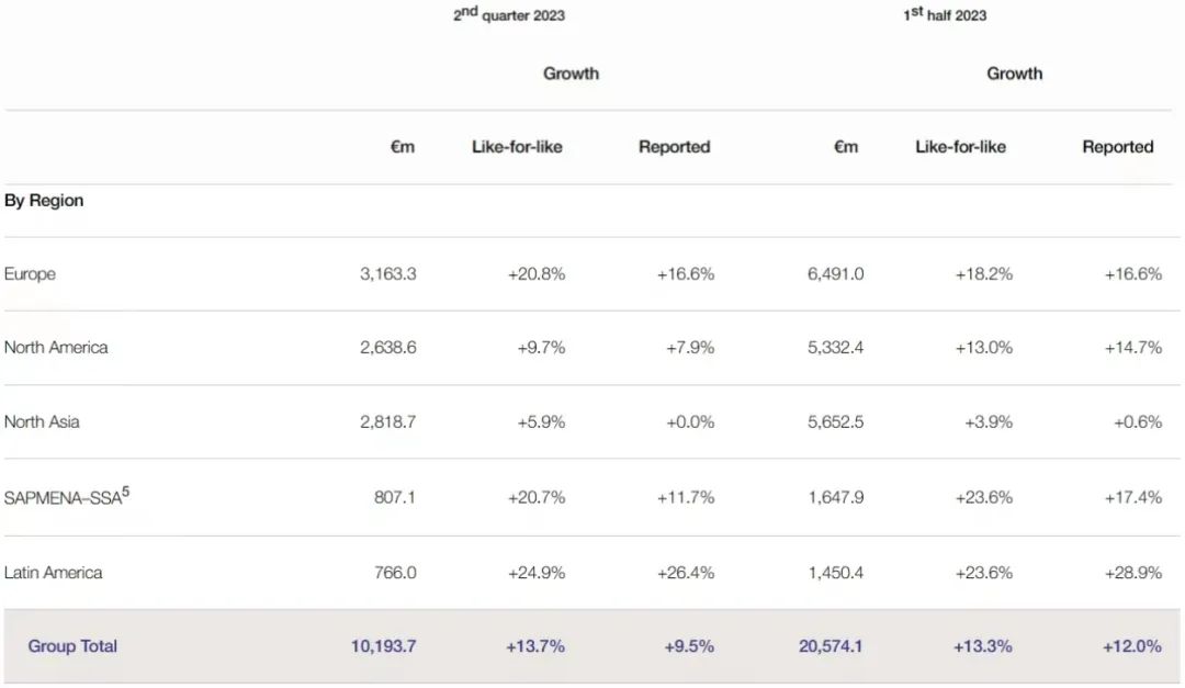 史上首位！马晓宇成为欧莱雅中国副CEO