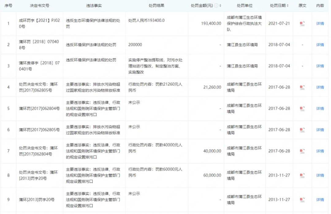 宝洁旗下品牌FAB退出中国/历峰集团成立香水与美容部门/李佳琦带货“怼”网友掉粉超100万丨美周速览