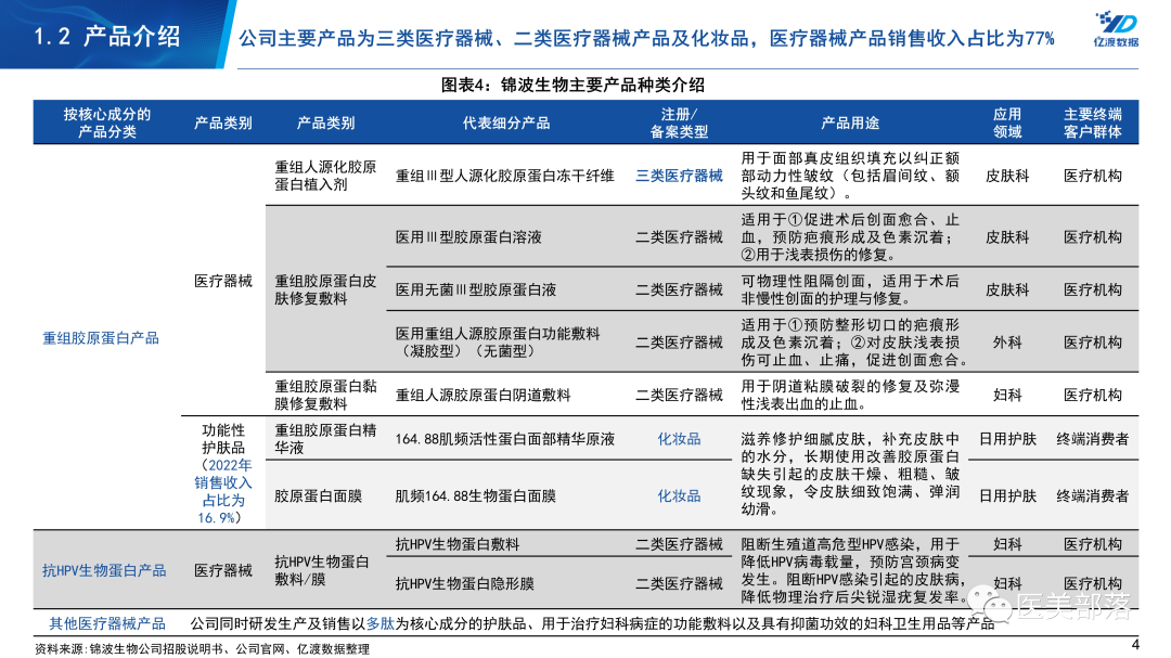 医美 | 锦波生物："实验动物"许可获批，持续发力"基础研究"