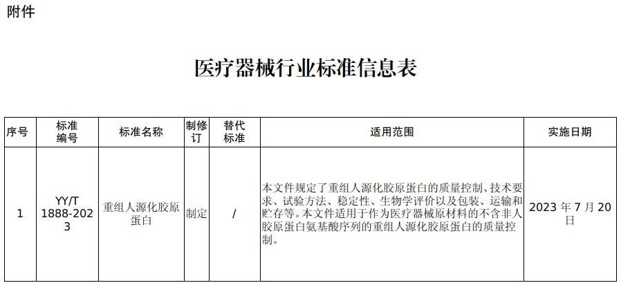 医美 | 锦波生物："实验动物"许可获批，持续发力"基础研究"