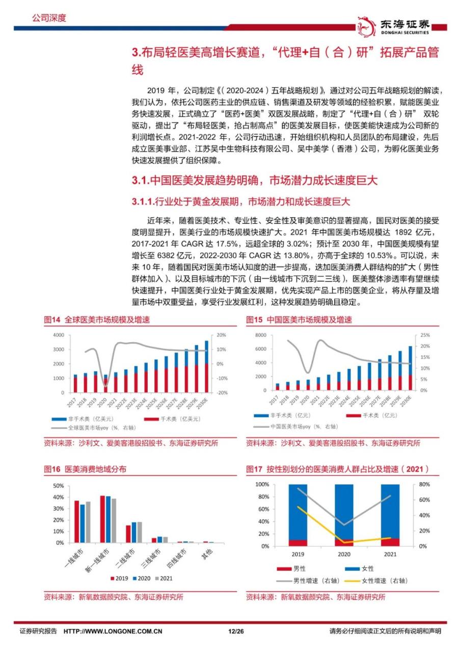 专题 | 江苏吴中：《医药枝繁叶茂，医美“展翅”腾飞》