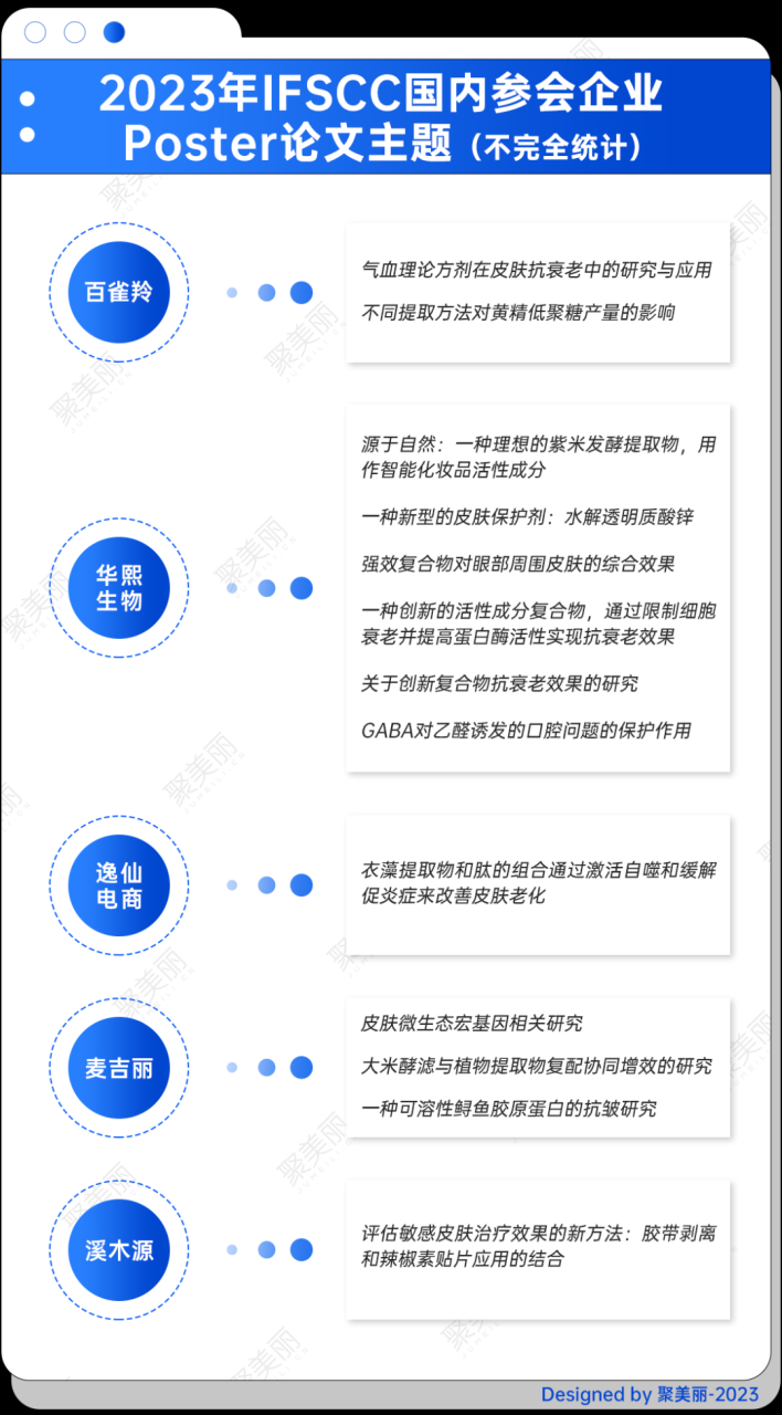 聚焦IFSCC学术秀场，这些科研成果含金量几何？