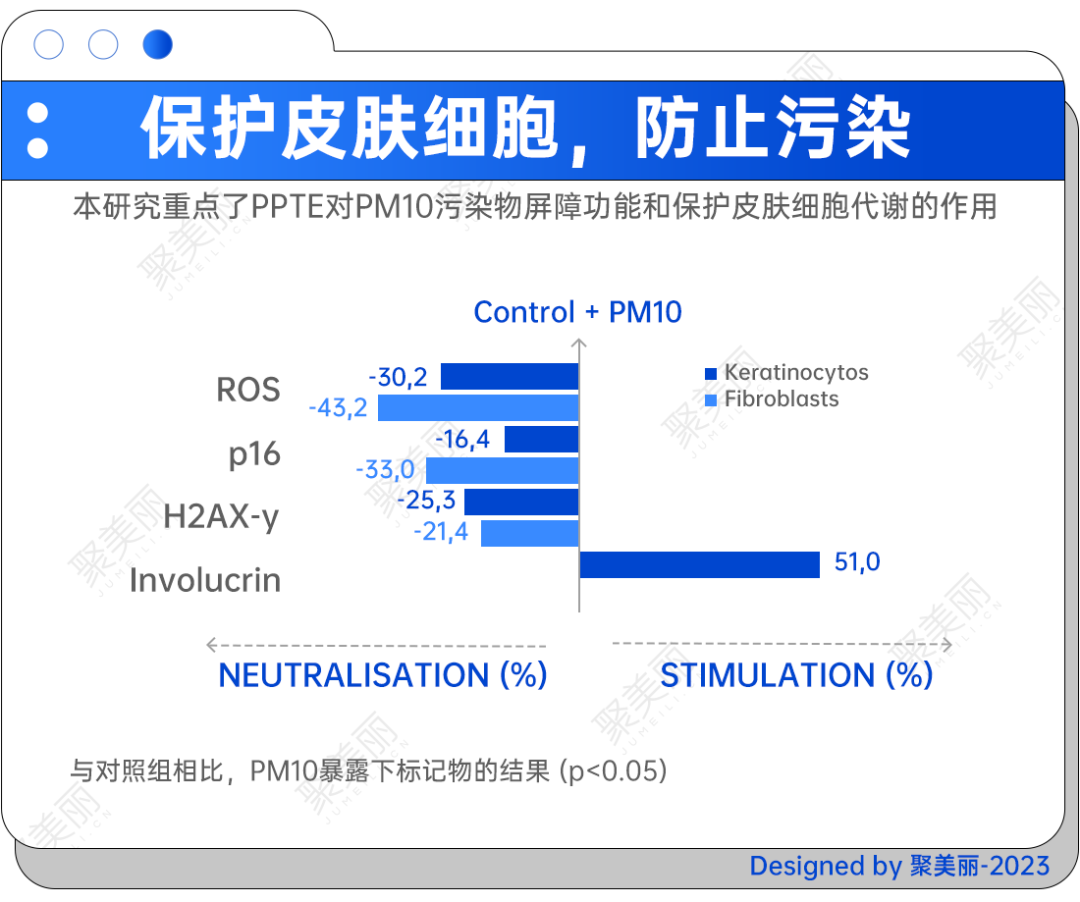 聚焦IFSCC学术秀场，这些科研成果含金量几何？