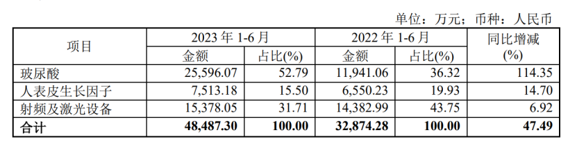 回购股票彰显长期发展信心，昊海生科是否被低估？