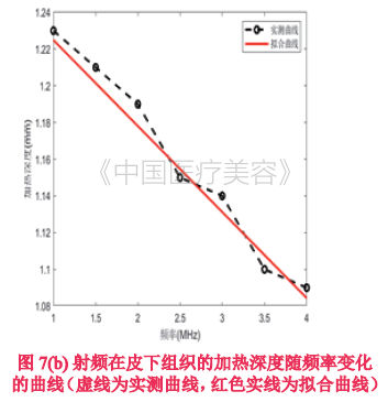 【基础研究】机电参数对双极射频皮下温度分布的影响研究