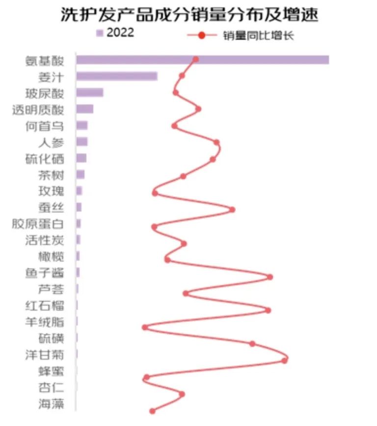 国货vs外资，国内头皮洗护市场格局将“生变”？