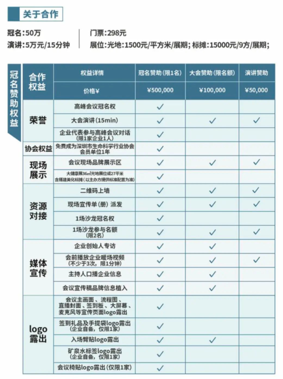 2023生命科学抗衰老行业大会：谈最新抗衰黑科技，数字化赋能抗衰发展