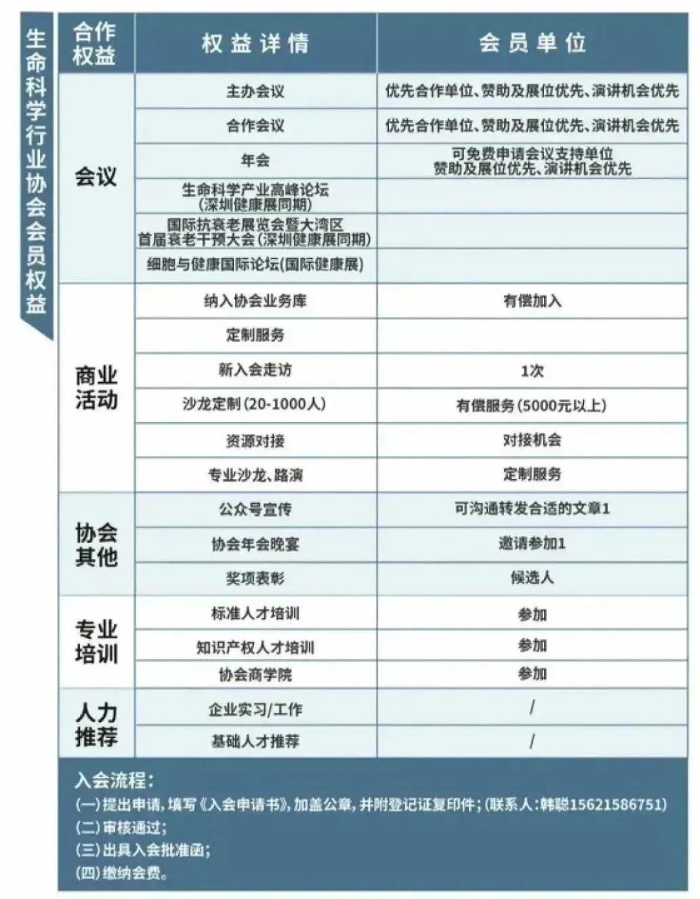 2023生命科学抗衰老行业大会：谈最新抗衰黑科技，数字化赋能抗衰发展