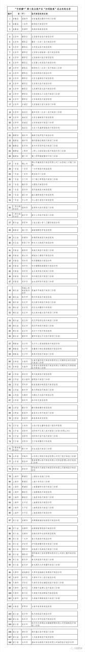 关于公示“艾莉薇®”第三批合规产品“扫码验真”试点机构名单的通知