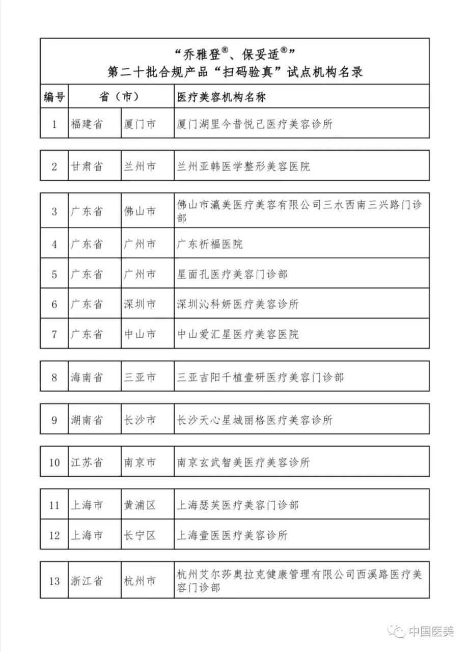 关于公示“乔雅登®、保妥适®”第二十批合规产品“扫码验真”试点机构名单的通知