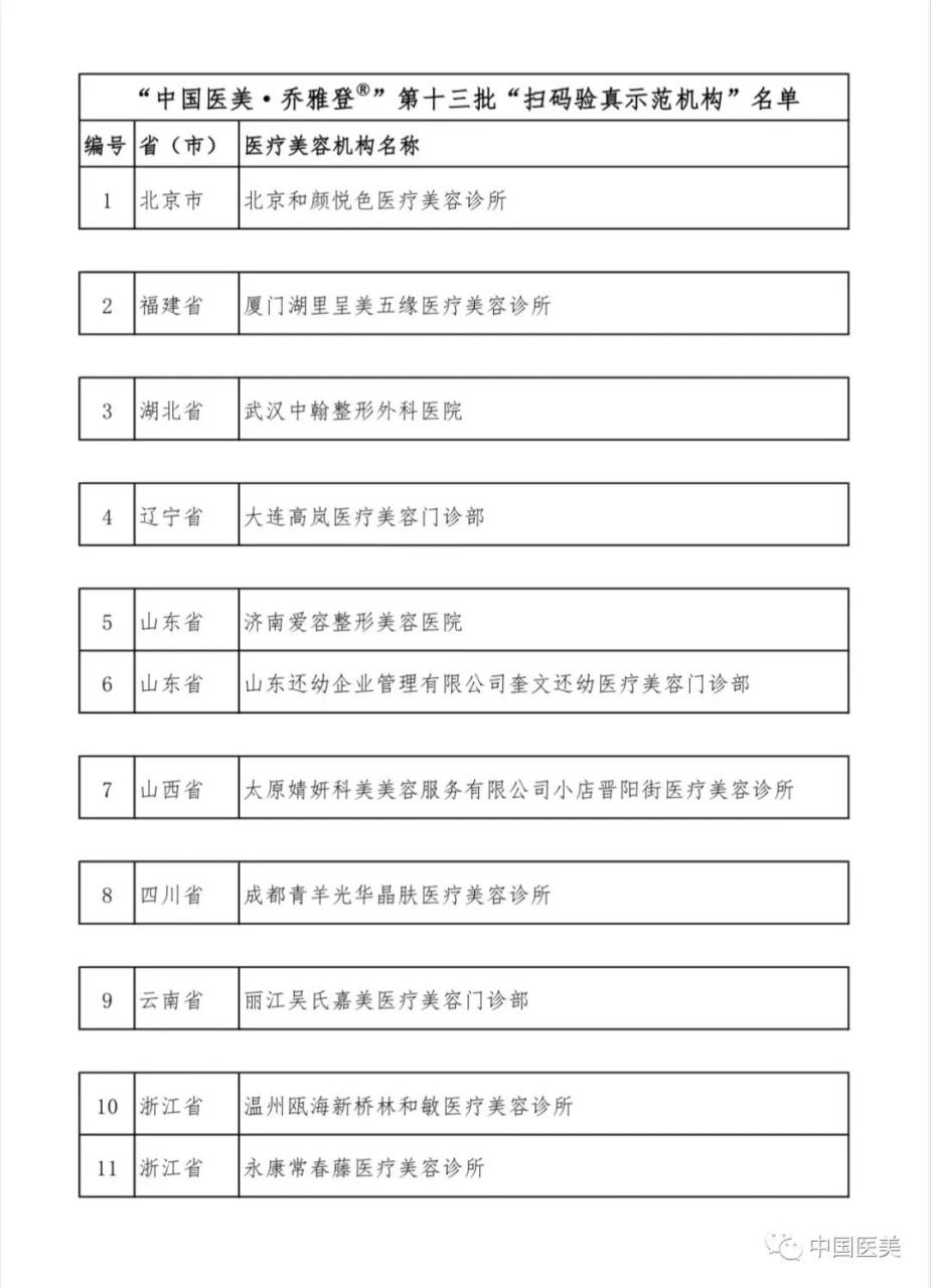 关于联合“乔雅登®”品牌方公示第十三批“扫码验真示范机构”名单的通知