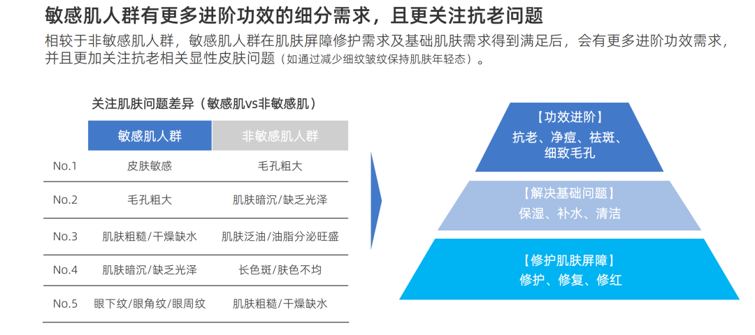 行业洞察 | 本土敏感肌市场增长显著