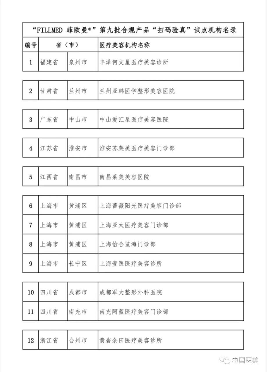 关于公示“FILLMED 菲欧曼®”第九批合规产品“扫码验真”试点机构名单的通知