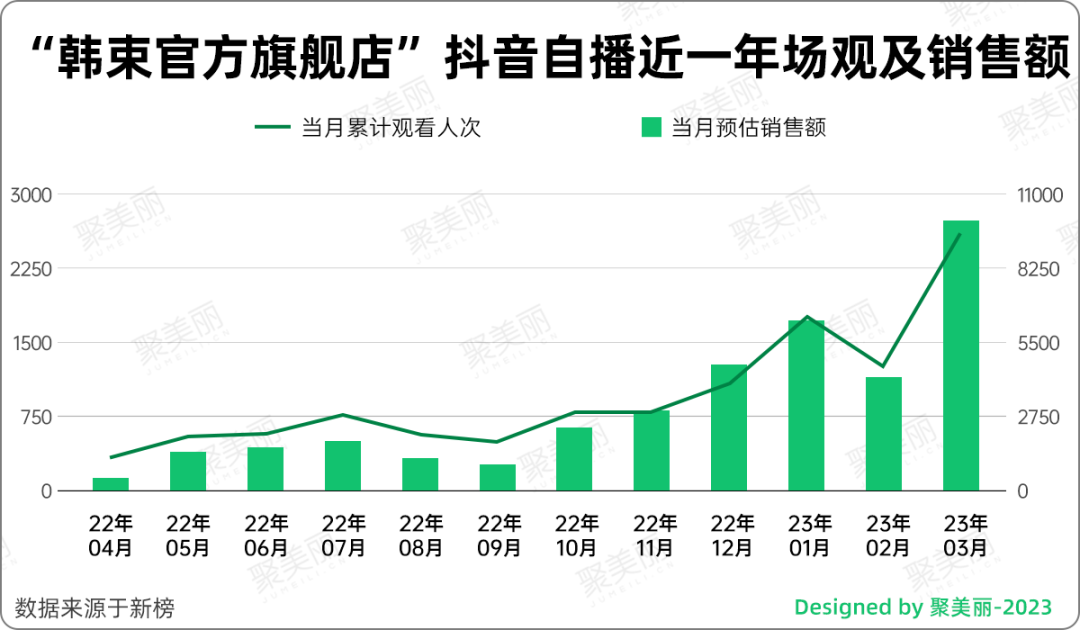 抖音美妆上位圈洗牌，国货品牌实现赶超