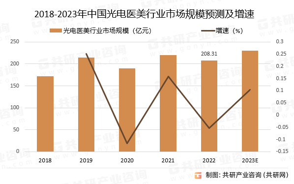 行业洞察 | 细分领域下的百亿光电市场，如何分一杯羹？