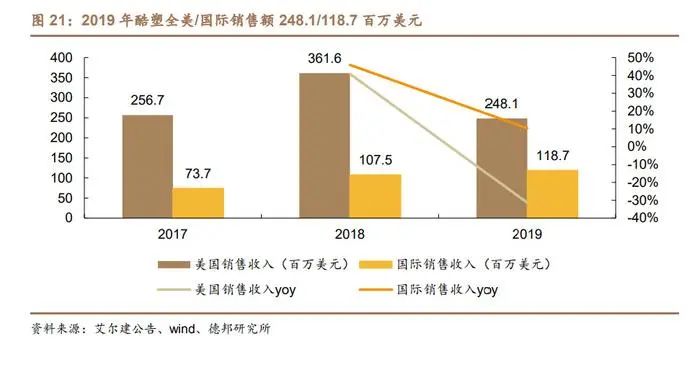 行业洞察 | 细分领域下的百亿光电市场，如何分一杯羹？