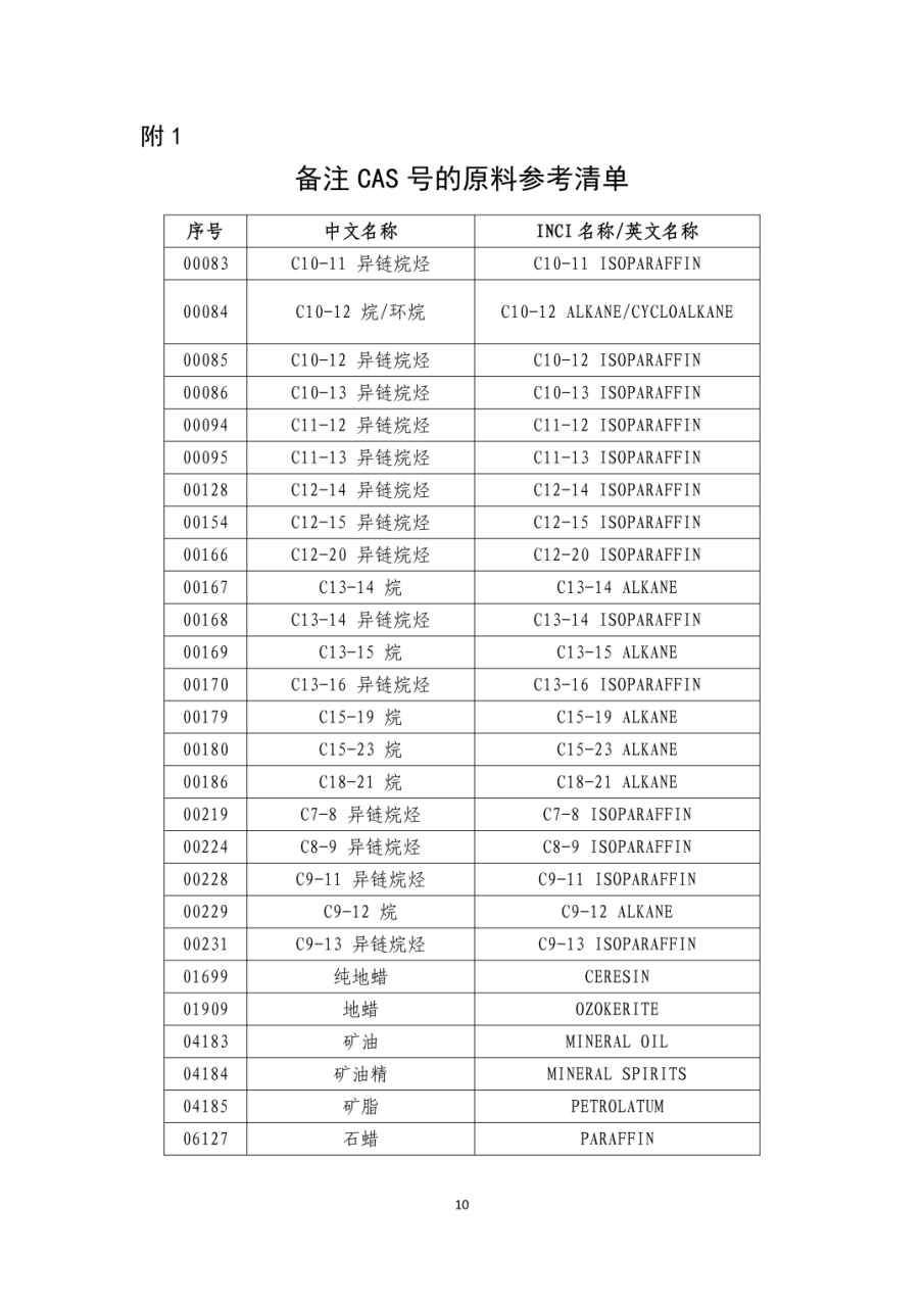 新规来了！化妆品原料安全信息登记平台填报指南