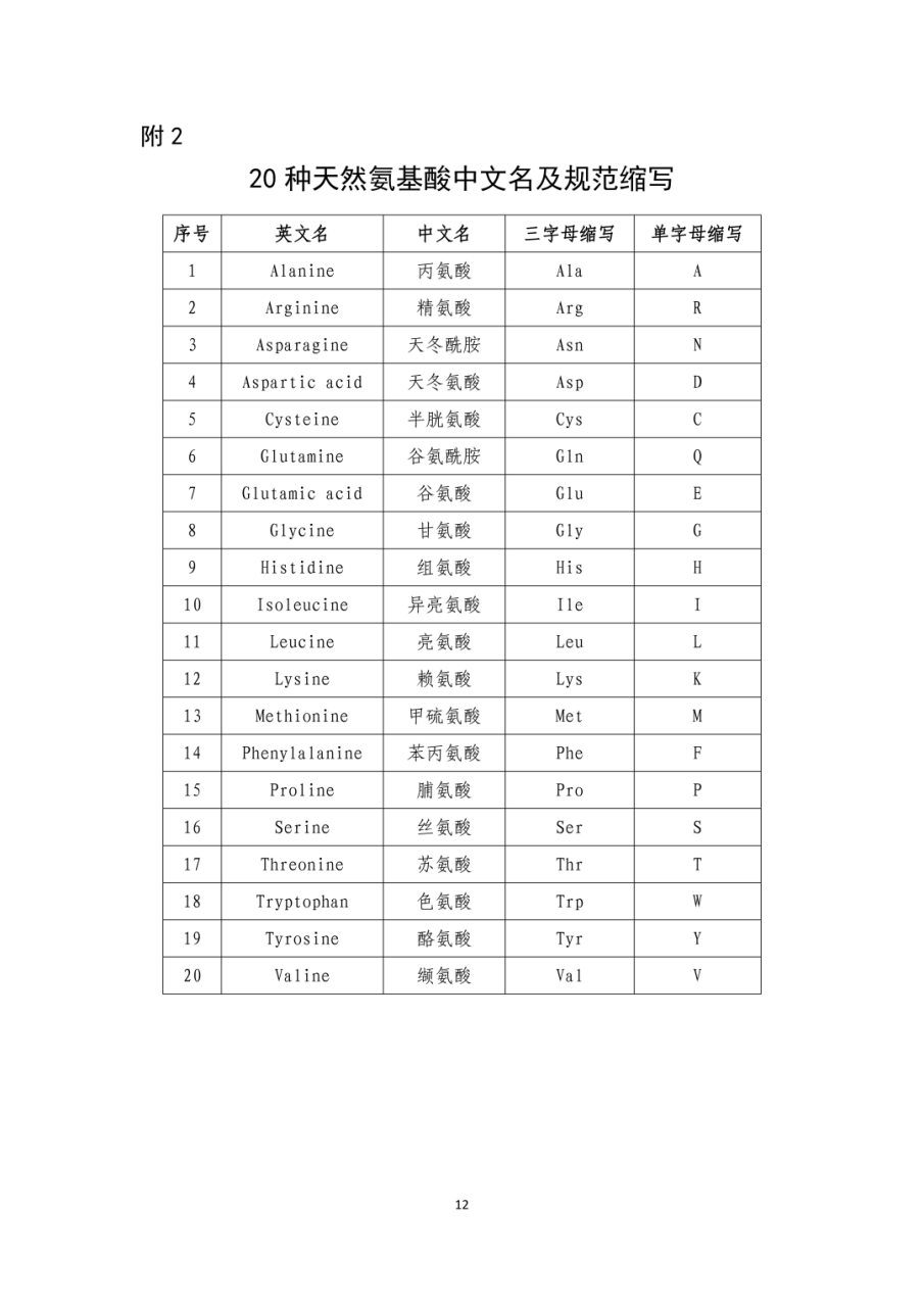 新规来了！化妆品原料安全信息登记平台填报指南