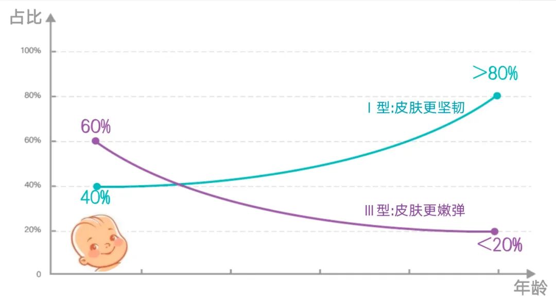 上市两年产销过50万支，薇旖美®人源化胶原蛋白做对了什么？