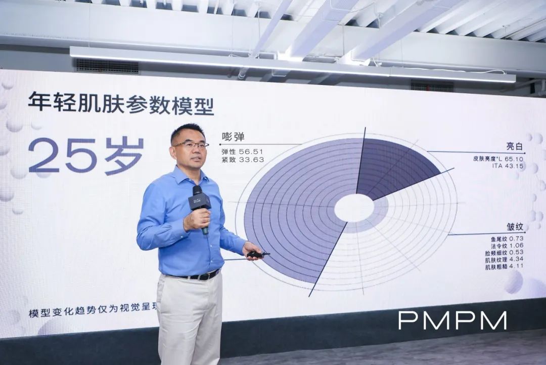 25岁陷入年龄焦虑？PMPM搭模型“求解”