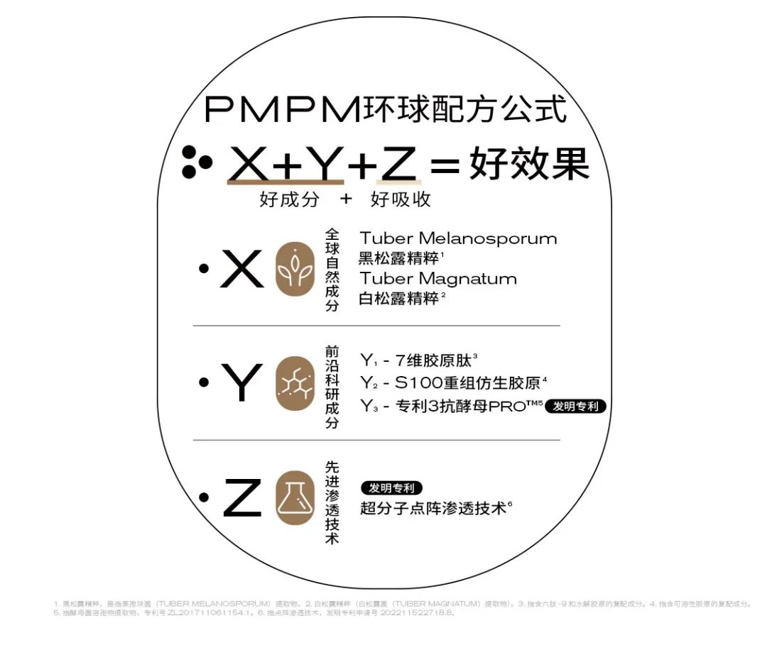 25岁陷入年龄焦虑？PMPM搭模型“求解”