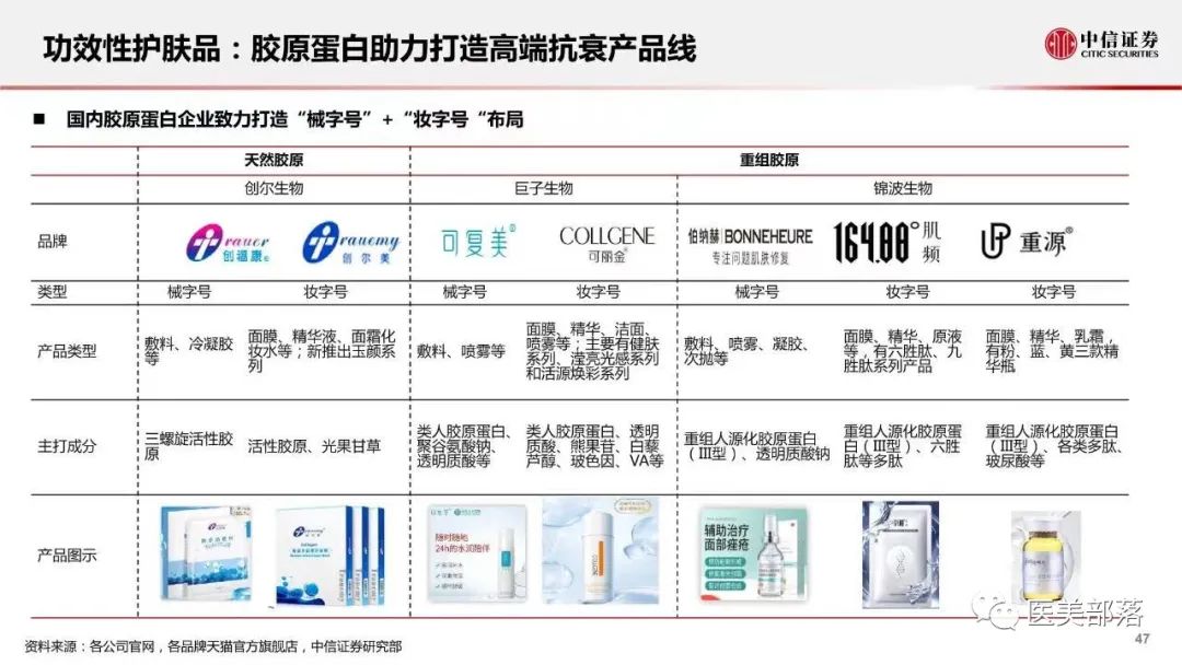 医美 | 华熙生物： "新原料"版图持续扩容，加快"重组胶原蛋白"产品布局